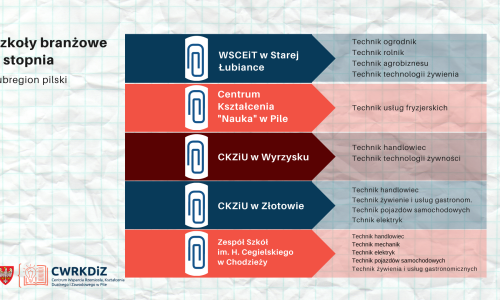 foto_szkoly branzowe ll stopnia 2020 subr pilski_2